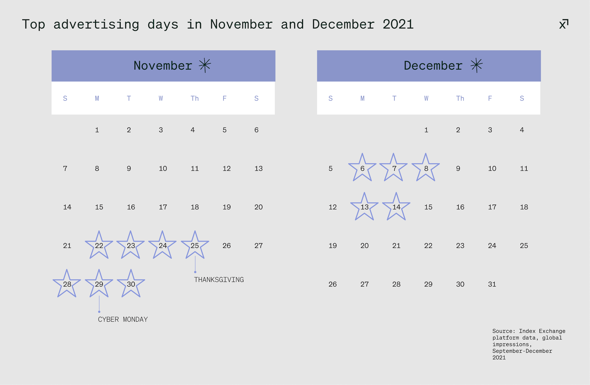 Calendar showing top advertising days in November and December 2021 per Index Exchange platform data